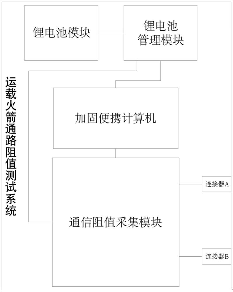 運載火箭通路阻值測試系統(tǒng)及方法與流程