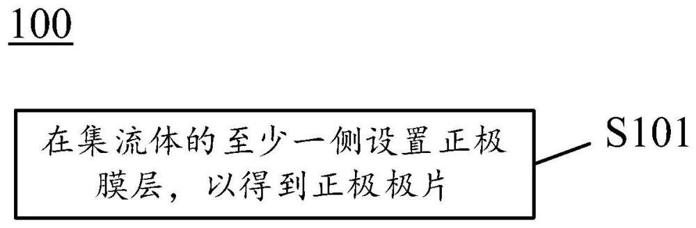 正極極片、鋰離子電池及用電裝置的制作方法