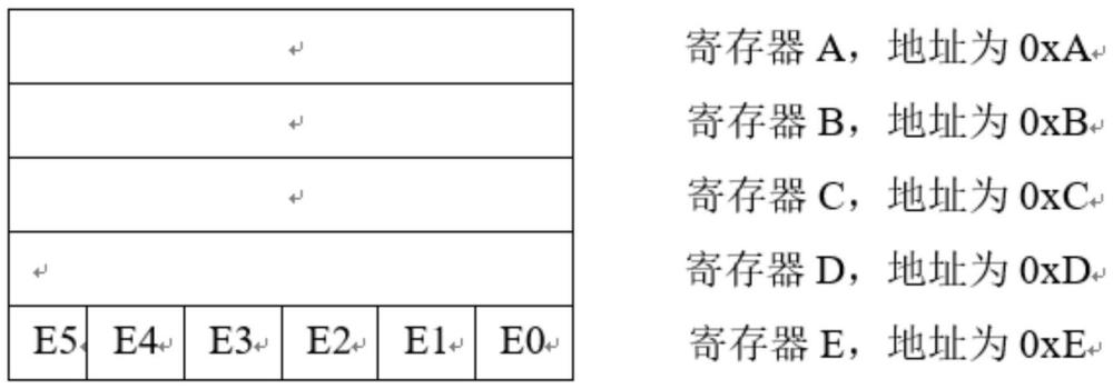 設備寄存器的訪問方法及訪問裝置與流程