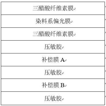 一種車載顯示用染料系高耐久OLED偏光片及其制備方法與流程