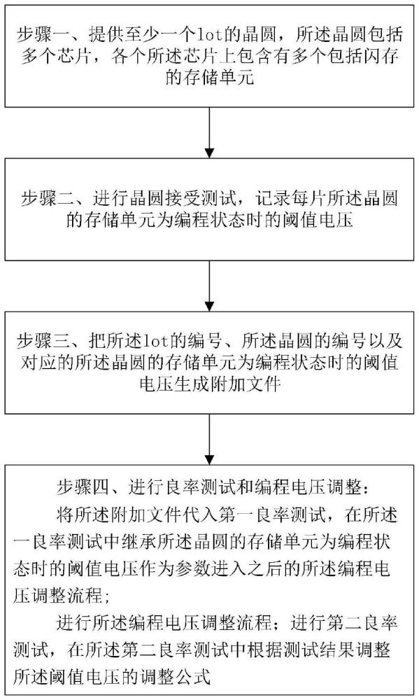 提升芯片良率和可靠性的方法與流程