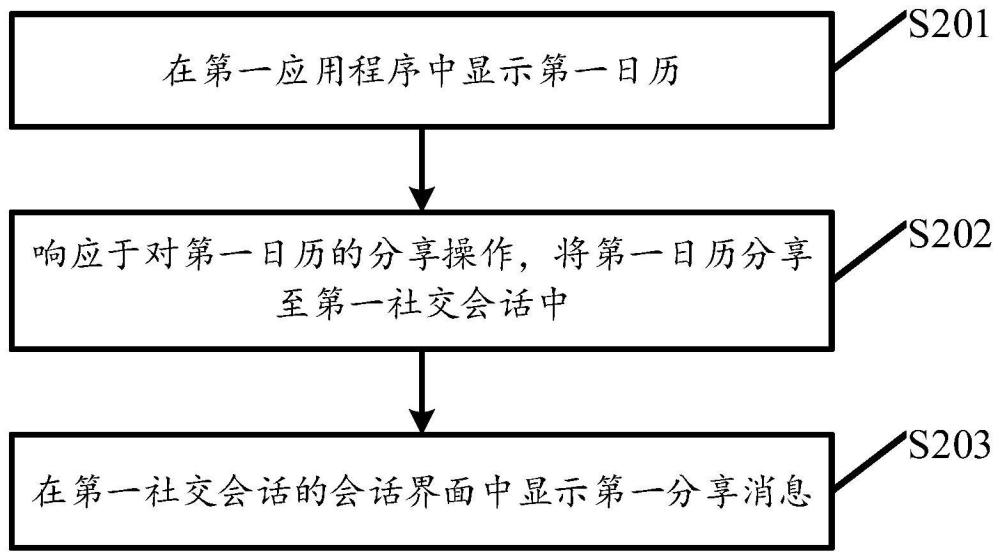 日歷處理方法及相關(guān)設(shè)備與流程