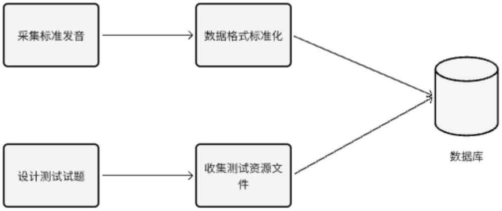 一種測試維吾爾族3-6歲耳聾兒童言語聽覺能力的系統(tǒng)