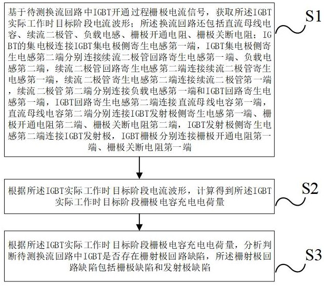 一種基于開通過程柵極電流信號的IGBT缺陷檢測方法及裝置與流程