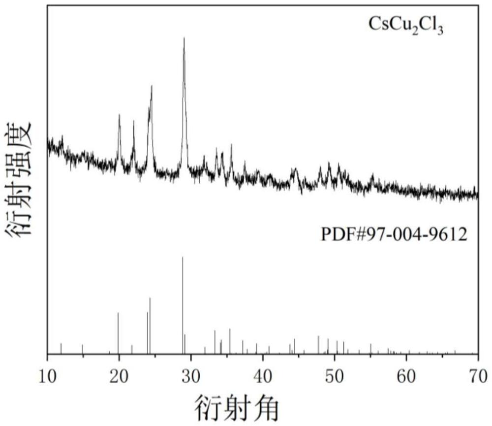 一種高過氧化物活性CsCu2I3納米酶的制備方法