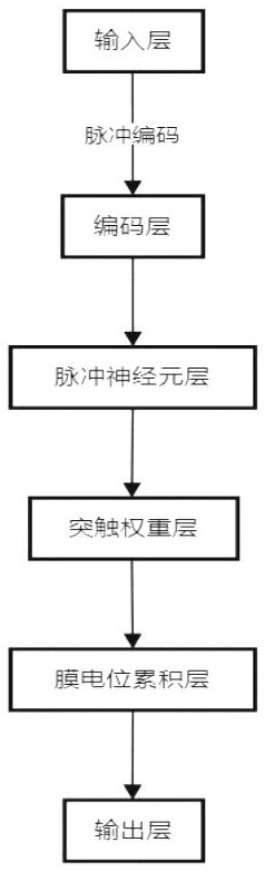 基于脈沖擴散模型的幀間圖像輔助信息生成方法與流程