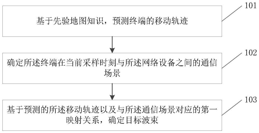 一種波束預(yù)測方法、裝置及可讀存儲(chǔ)介質(zhì)與流程