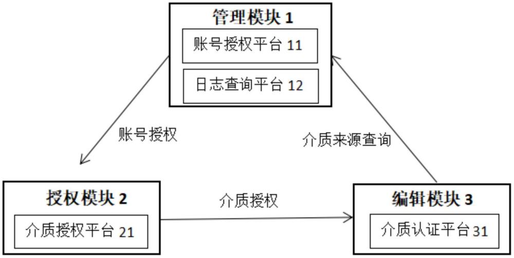 一種基于授權(quán)管理的文本編輯器的制作方法