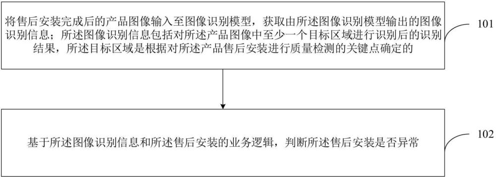 售后安裝質(zhì)量檢測(cè)方法、裝置、電子設(shè)備及存儲(chǔ)介質(zhì)與流程