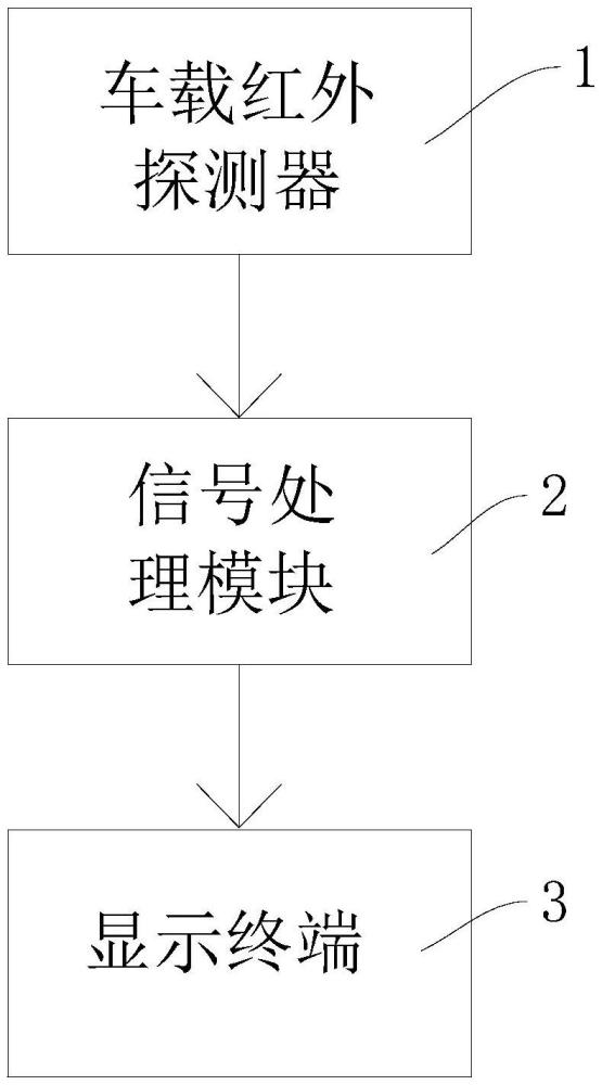 紅外探測系統(tǒng)及車載紅外探測器的制作方法