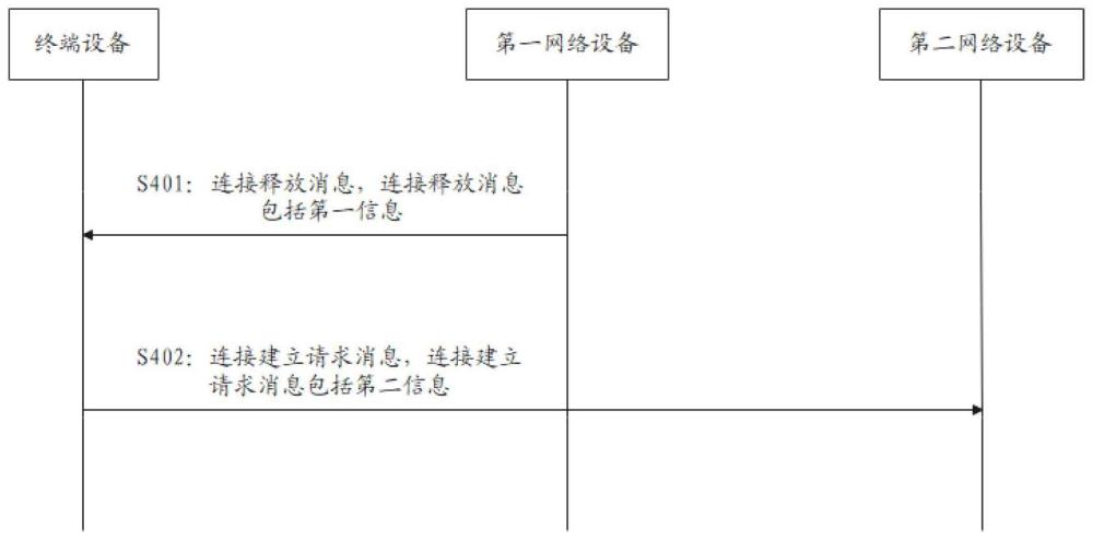 數(shù)據(jù)傳輸方法、裝置及系統(tǒng)與流程