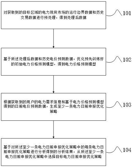 電力現(xiàn)貨市場(chǎng)日前申報(bào)優(yōu)化策略生成方法、裝置和設(shè)備與流程