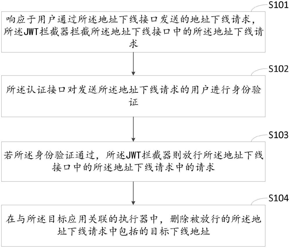 一種XXL分布式任務(wù)調(diào)度系統(tǒng)的管理方法及相關(guān)裝置與流程