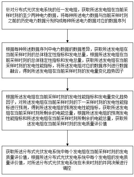 具有分布式光伏并網(wǎng)智能調(diào)控功能的融合終端的制作方法