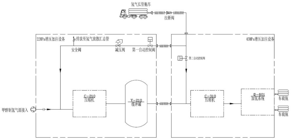 一種用于提高氫氣長管拖車利用率的增壓加注設備的制作方法