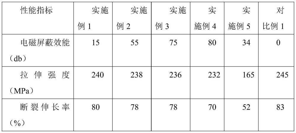 一種電磁屏蔽聚酰亞胺薄膜及其制備方法與流程