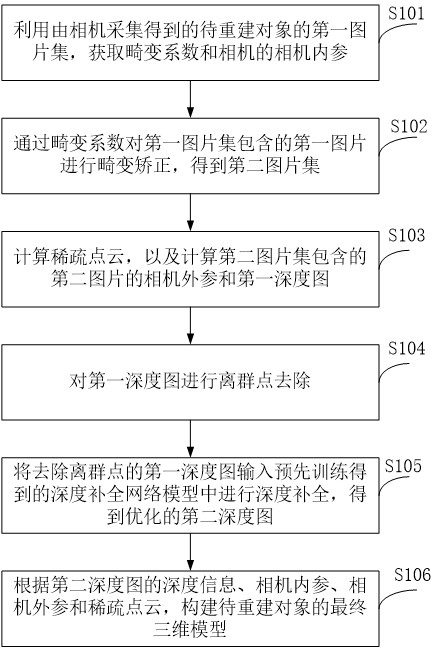 一種三維重建方法及系統(tǒng)與流程