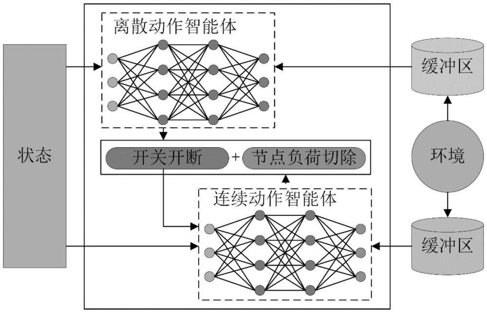 基于DASAC的微電網(wǎng)故障恢復(fù)方法