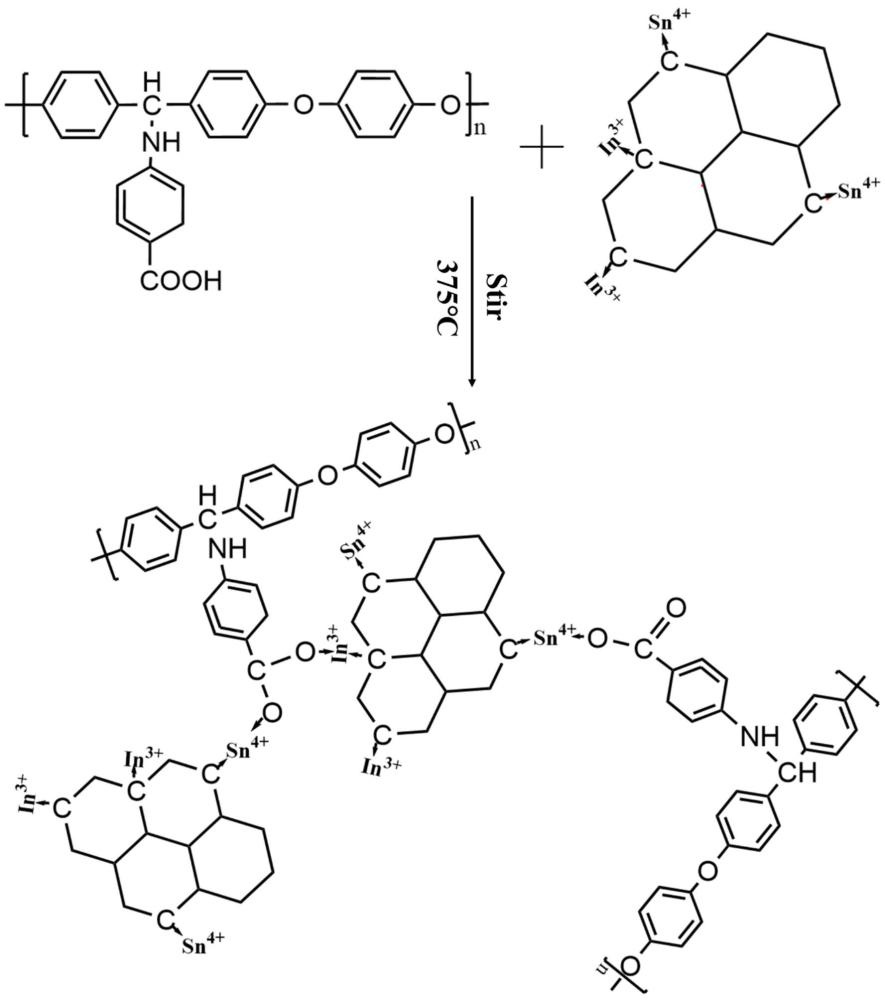 一種防靜電聚醚醚酮復(fù)合薄膜及其制備方法與應(yīng)用與流程