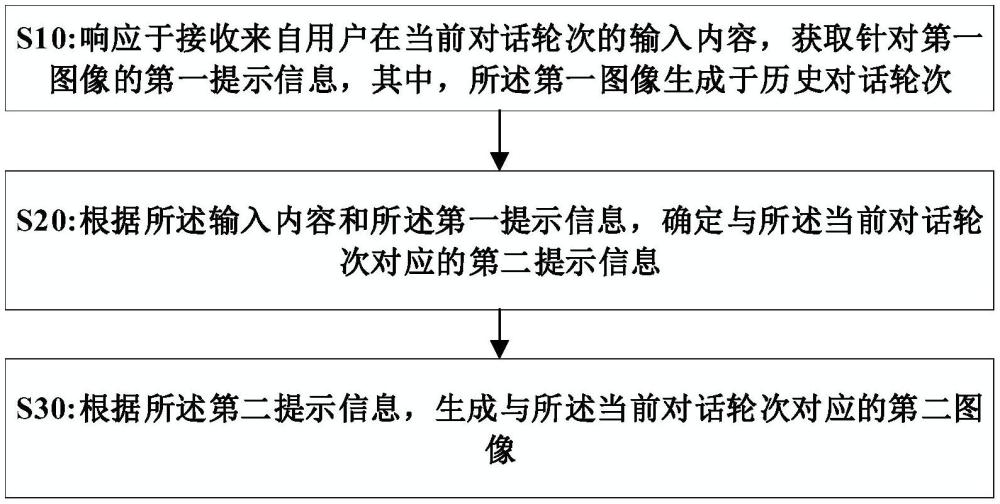 圖像生成方法及裝置、存儲介質(zhì)、程序產(chǎn)品與流程