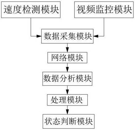 一種環(huán)衛(wèi)清掃保潔車輛的作業(yè)狀態(tài)的判定方法與流程