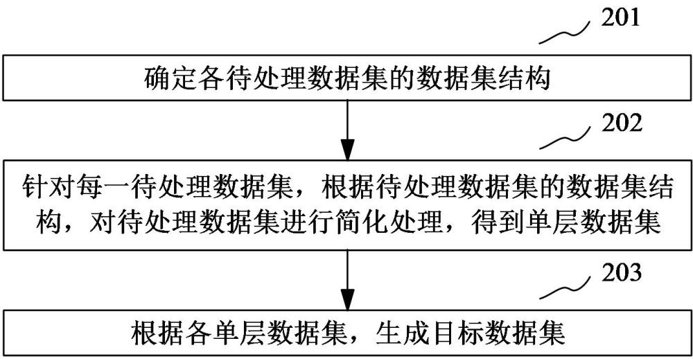 數(shù)據(jù)處理方法、裝置、計(jì)算機(jī)設(shè)備和存儲(chǔ)介質(zhì)與流程