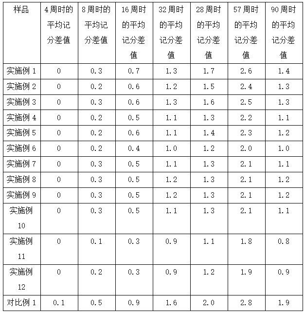 一種羥基磷灰石透明質(zhì)酸鈉注射凝膠及其制備方法與流程