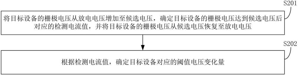 閾值電壓變化量確定方法、裝置、計算機設備和存儲介質(zhì)與流程