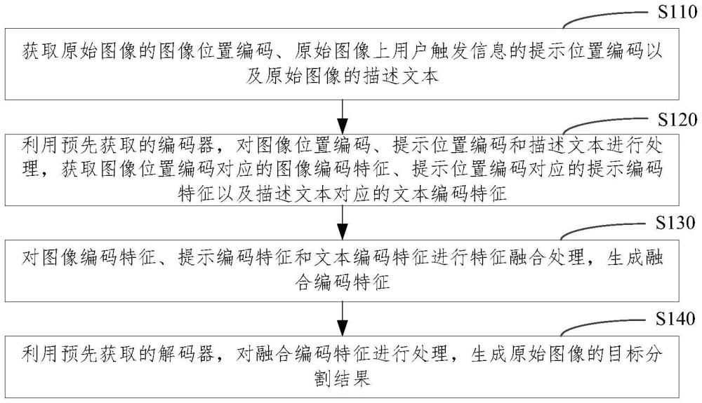 圖像分割方法、裝置、設備及介質(zhì)與流程