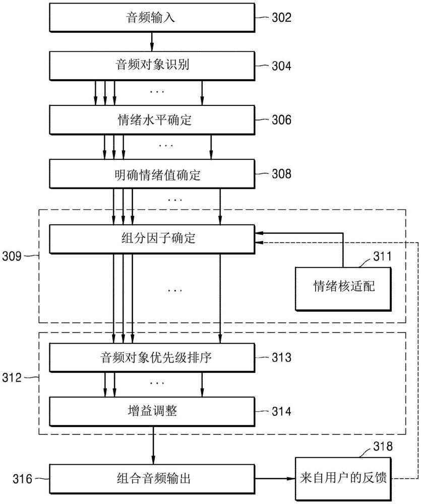 用于針對(duì)收聽者修改音頻內(nèi)容的方法和系統(tǒng)與流程