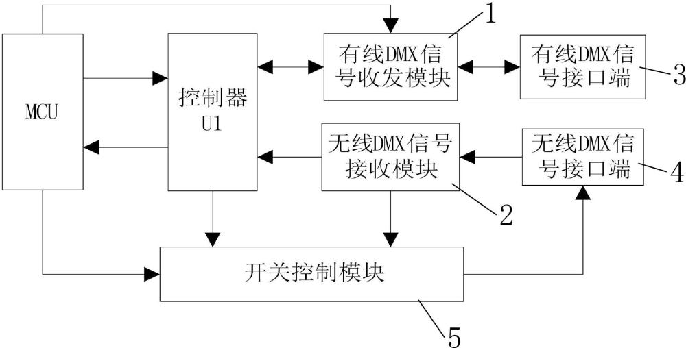 一種實(shí)現(xiàn)雙DMX信號切換裝置的制作方法