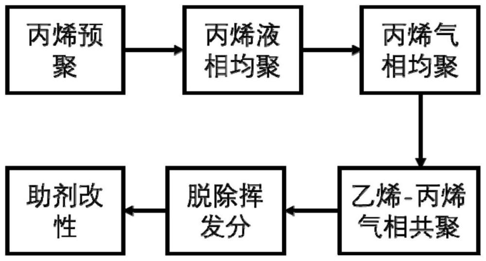 一種耐高溫抗沖聚丙烯材料及其制備方法與應(yīng)用與流程