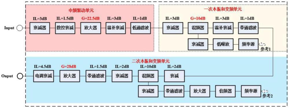 一種Ka波段上變頻功率放大器