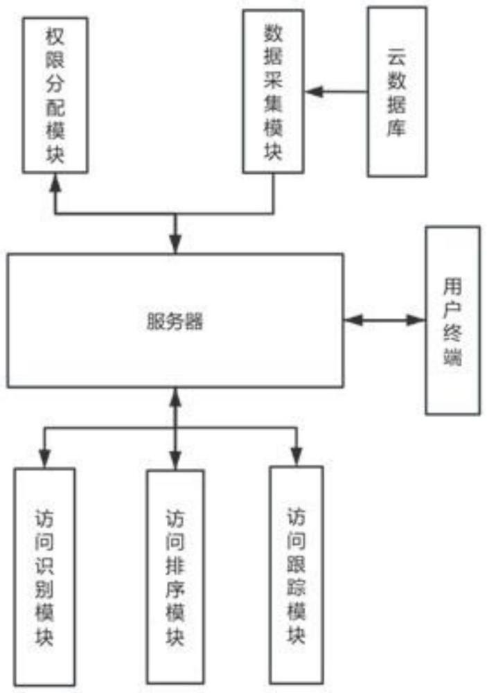 一種數(shù)字檔案資料管理系統(tǒng)的制作方法