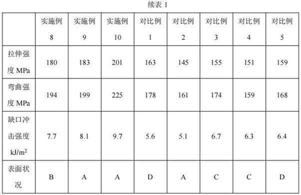 一種管道用環(huán)保復(fù)合材料及其制備方法與流程