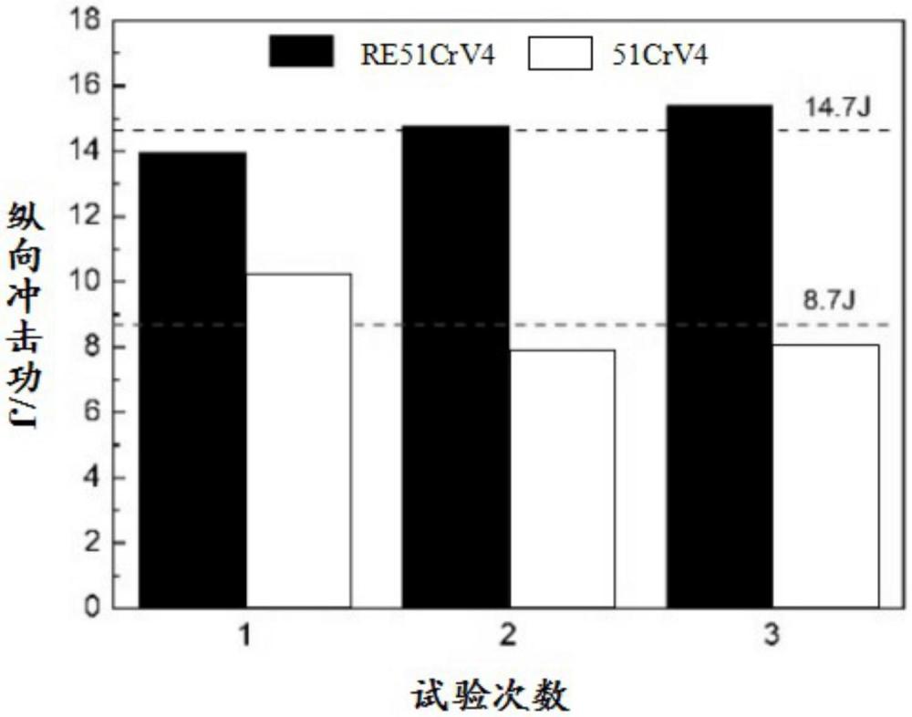 一種釔基重稀土彈簧鋼及其制備方法