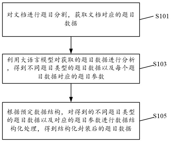 一種自適應(yīng)題目識(shí)別方法及系統(tǒng)與流程