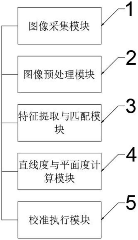 一種基于機器視覺的電梯導(dǎo)軌自動檢測與校準系統(tǒng)的制作方法