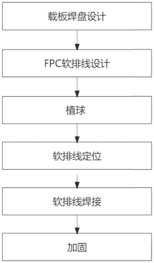 一種用于高密度組裝的無釬劑FPC軟排線加工組裝方法與流程