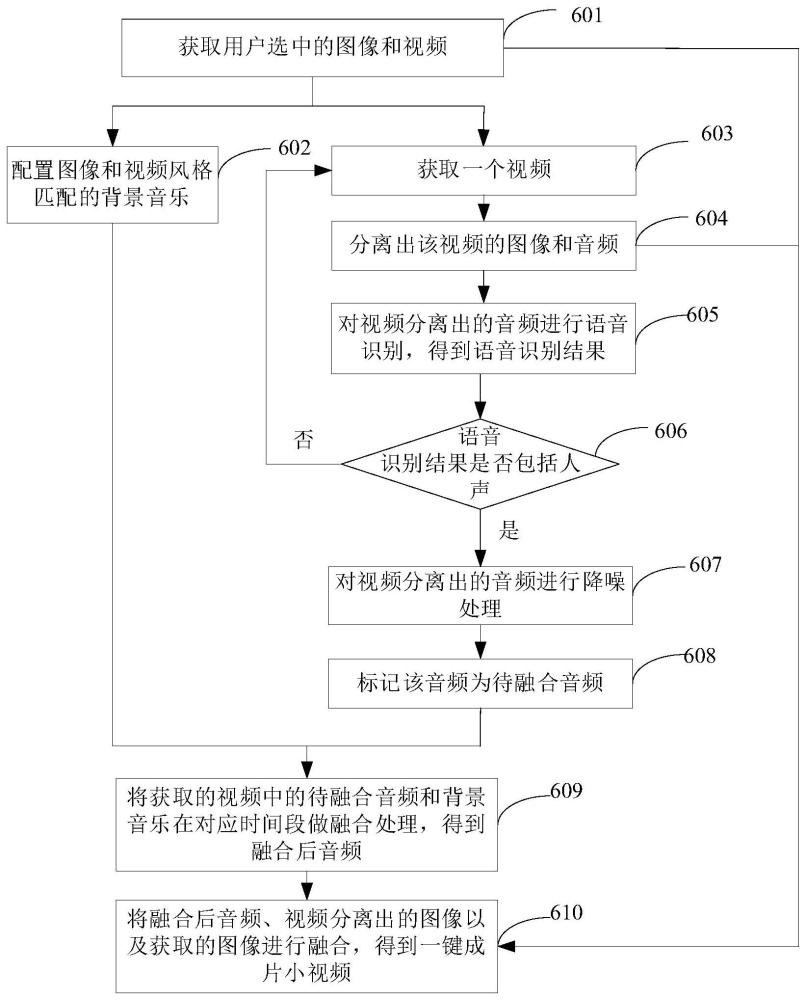 視頻數據的處理方法、電子設備及可讀介質與流程