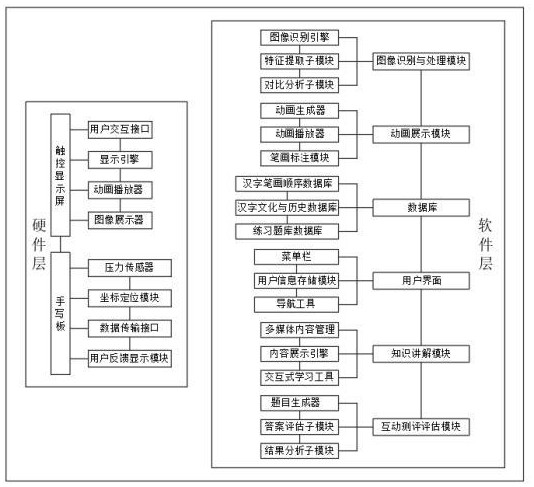 一種結合文字與圖像處理的漢字筆畫順序學習系統(tǒng)的制作方法