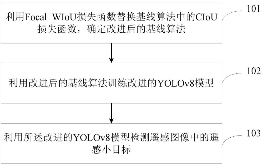 一種遙感小目標檢測方法及裝置