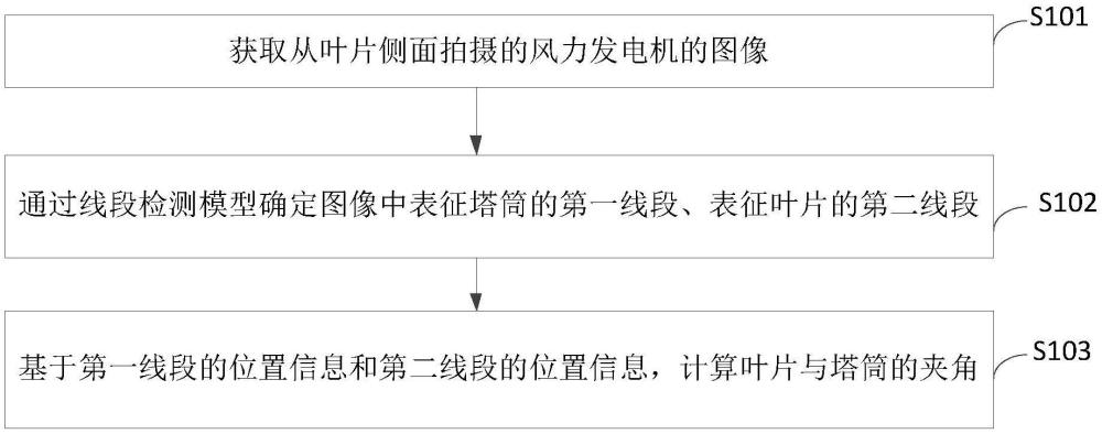 風(fēng)機(jī)葉片角度檢測(cè)方法及無(wú)人機(jī)風(fēng)機(jī)葉片巡檢方法與流程