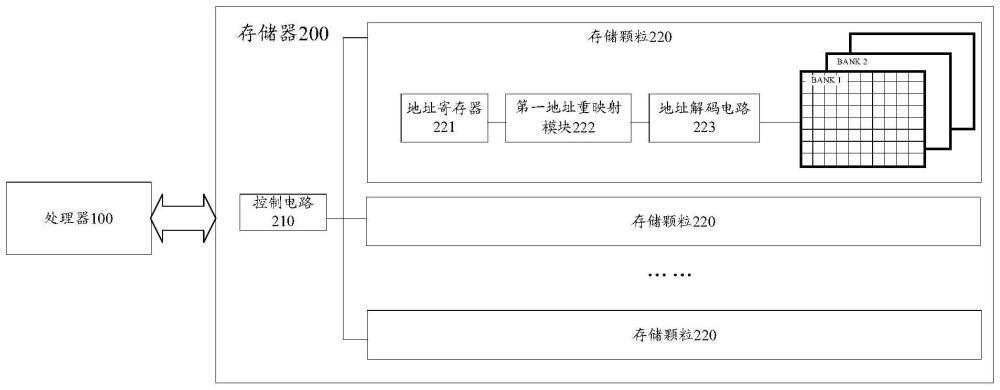 一種數(shù)據(jù)處理系統(tǒng)、存儲器、數(shù)據(jù)讀寫方法及設(shè)備與流程