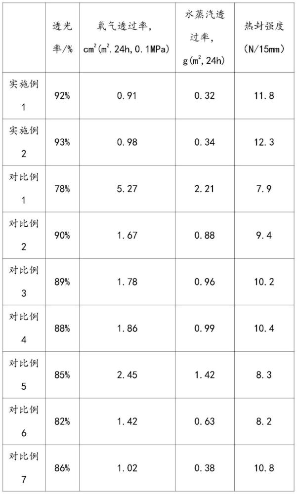 一种餐饮用可降解材料及其制备方法与流程