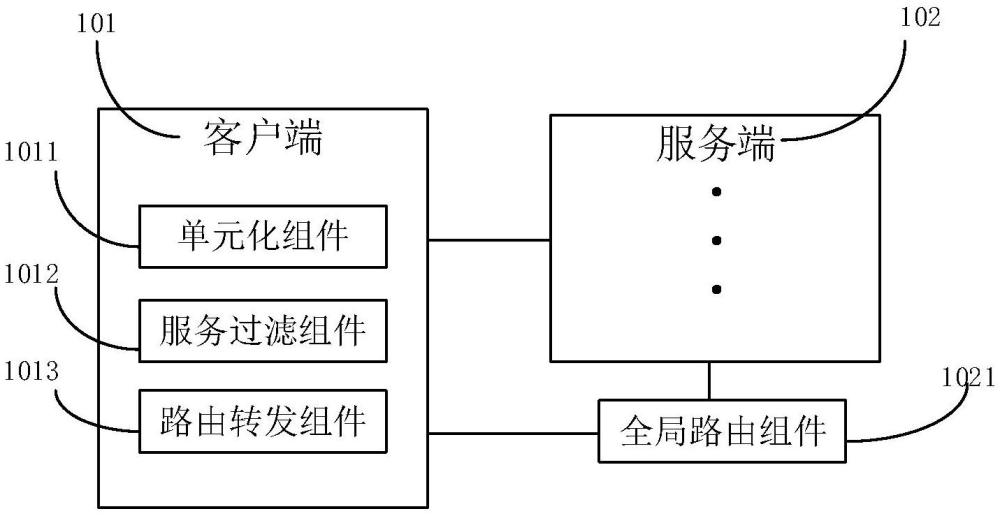 一種分布式架構(gòu)下的業(yè)務(wù)分配系統(tǒng)的制作方法