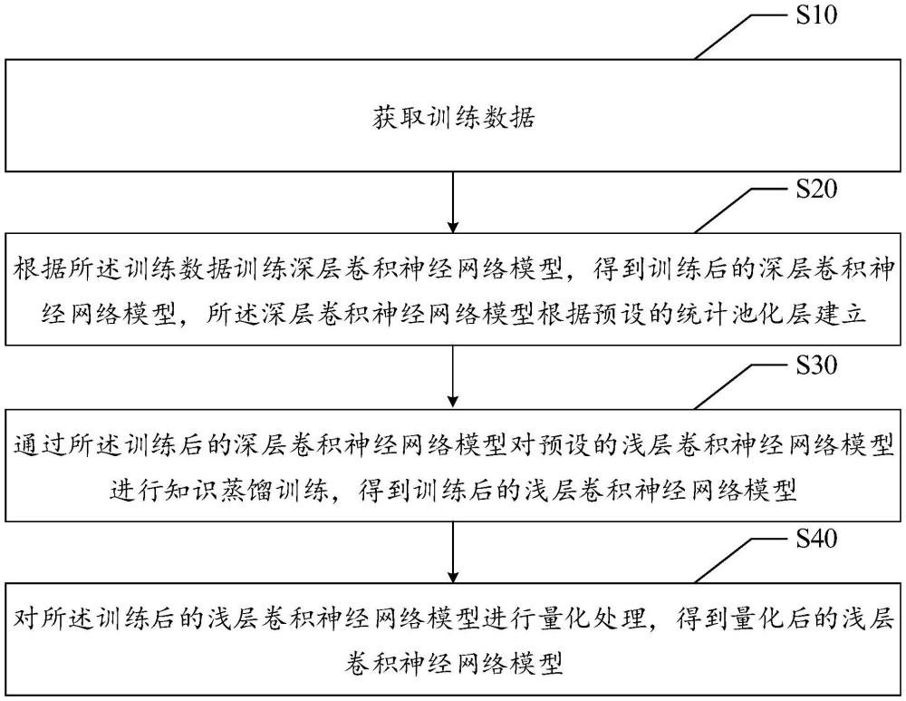 語言模型訓(xùn)練方法、裝置、設(shè)備、存儲介質(zhì)及產(chǎn)品與流程