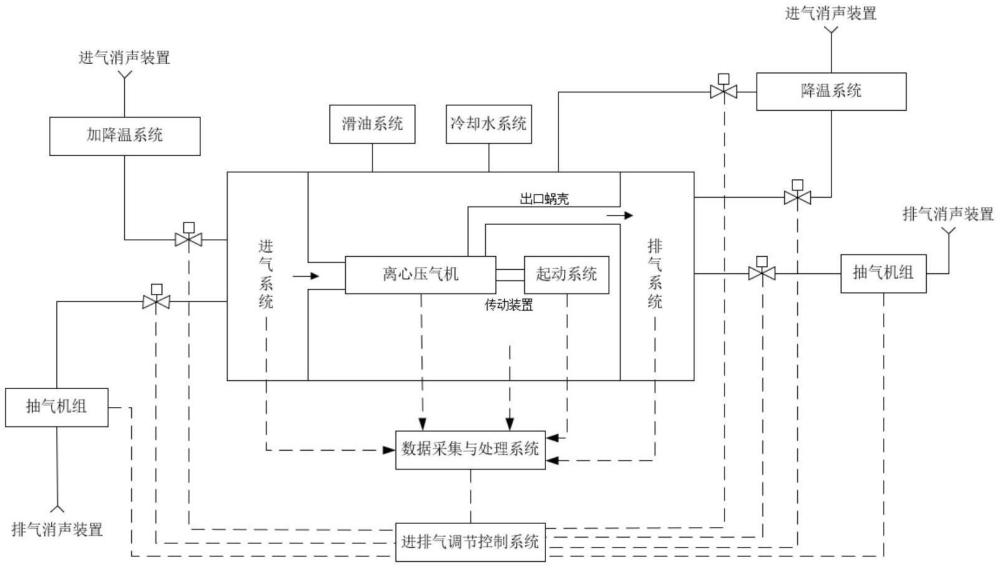 一種小型渦噴發(fā)動機用離心壓氣機試驗系統(tǒng)的制作方法