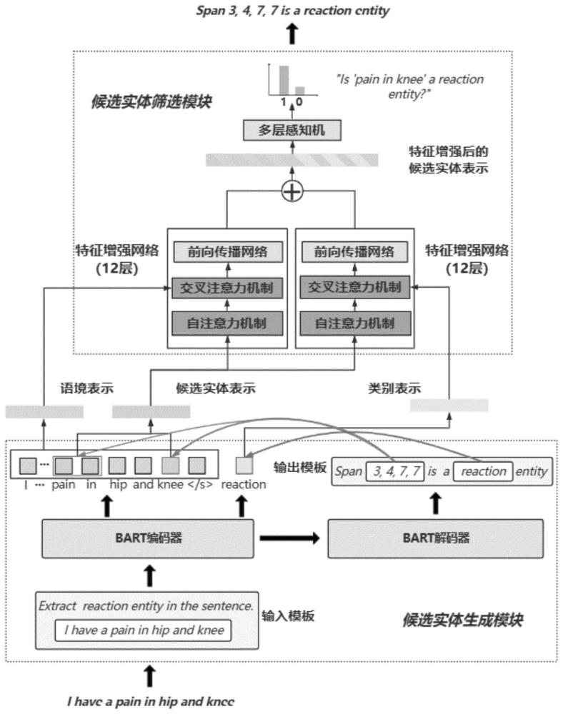 一種自然語言文本的復(fù)雜命名實(shí)體的識別方法及系統(tǒng)