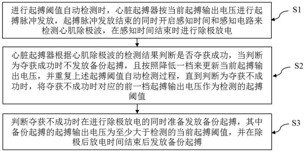 一種心臟起搏器起搏閾值的自動檢測方法和起搏器與流程